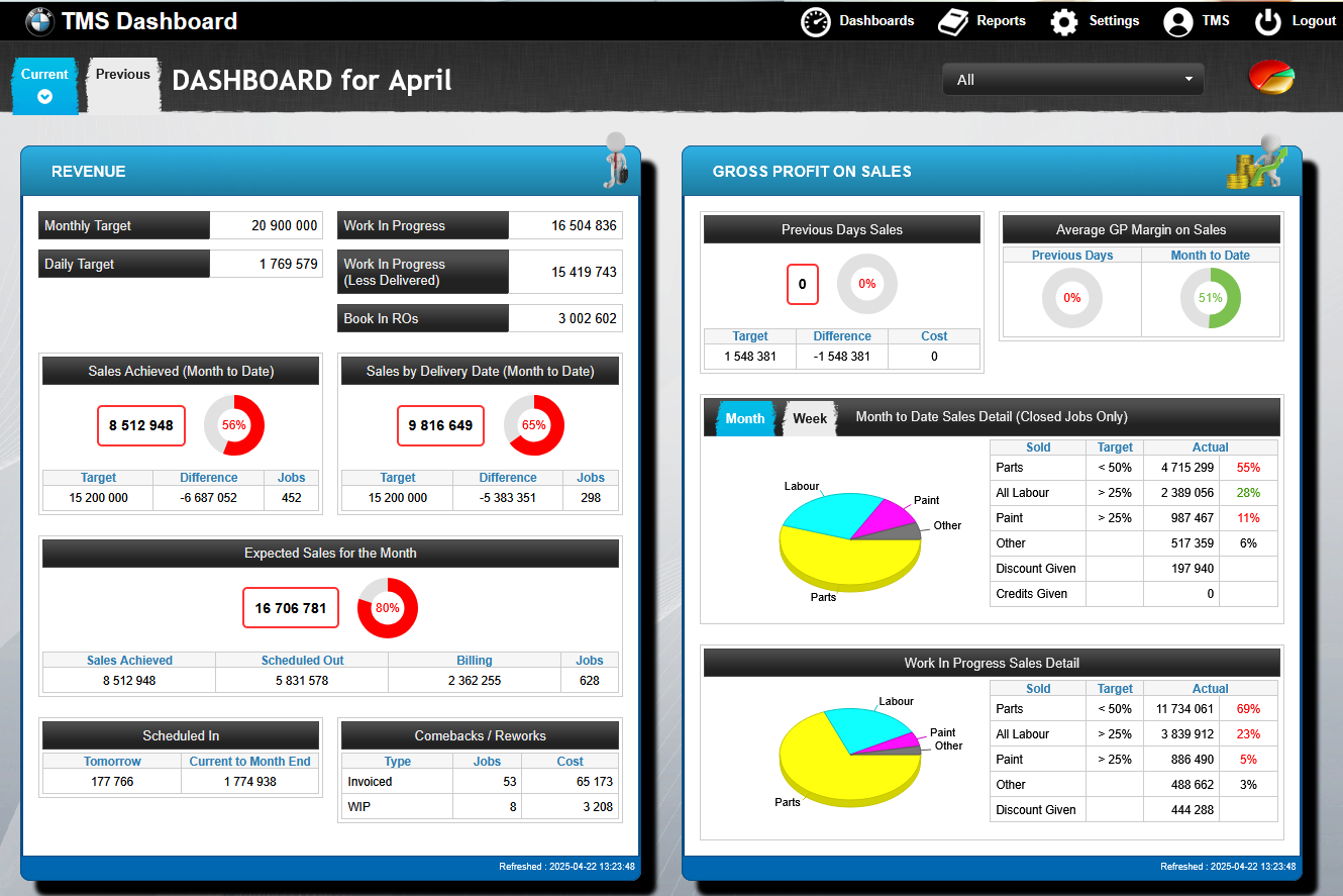 TMS Dashboard Mockup